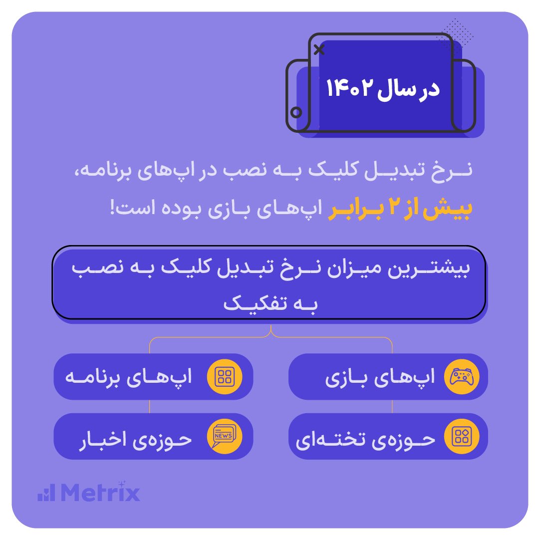 Metrix_ir's tweet photo. 💡نگاهی به #گزارش_سالانه متریکس

✅برای مشاهده‌ی #گزارش کامل به لینک زیر بروید👇

https://t.co/tMnhPbhcNd https://t.co/LpejVK5UTN