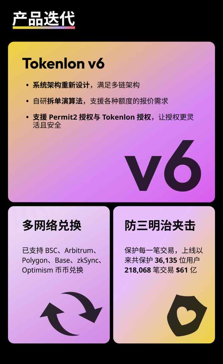 Tokenlontalk's tweet photo. 🫡过去一年 Tokenlon 产品迭代 https://t.co/1hXH8n0vng