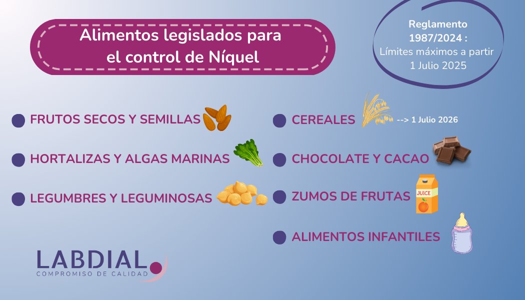 Labdial2008's tweet image. 🔴 Nuevo Reglamento 1987/2024🔴 Límites máximos de #níquel en #alimentos 🥜 🥦 . Te  mostramos en que alimentos está legislado su control a partir del 1 de julio de 2025.

#industriaalimentaria #seguridadalimentaria #contaminantes #metales #metal  #legislacion