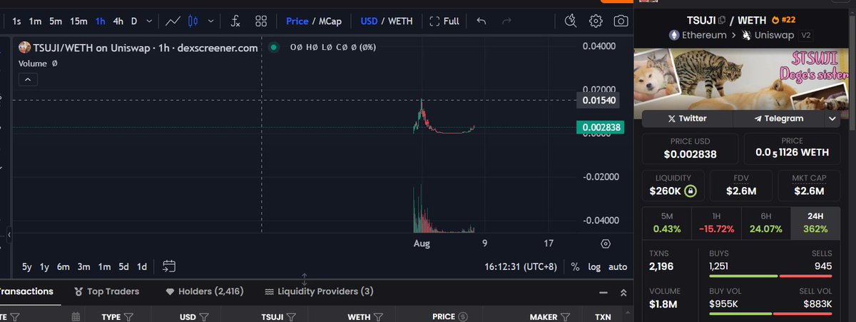 Cryptogangster tweet media