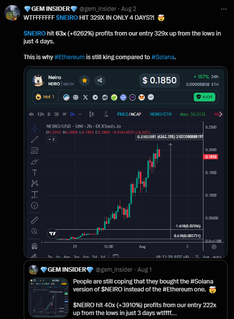 gem_insider's tweet photo. 🚨 Are you still fading INSIDER anon??  

$NEIRO [ETH] 69x in 8 days
$NEIRO [SOL] 9x in 4 days
$GINNAN 6x in 2 days
$AURA 24x in 5 weeks
$LNQ 28x in 4 months
$BILLY 9x in 4 weeks
$NPC 15x in 3 months 
$BTCB 31x in 5 days 

Comment + repost if you want the next 10x play. https://t.co/YuMrPtA25n
