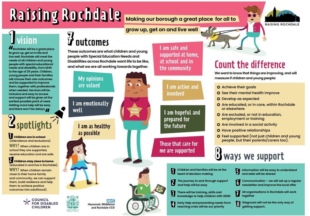 This case study summarises the journey that Rochdale has undertaken to embed an outcomes-based approach to commissioning, putting children &amp; young people's happiness, wellbeing &amp; voices at the heart of decision-making. buff.ly/3L6R4GP   

#outcomebasedcommissioning