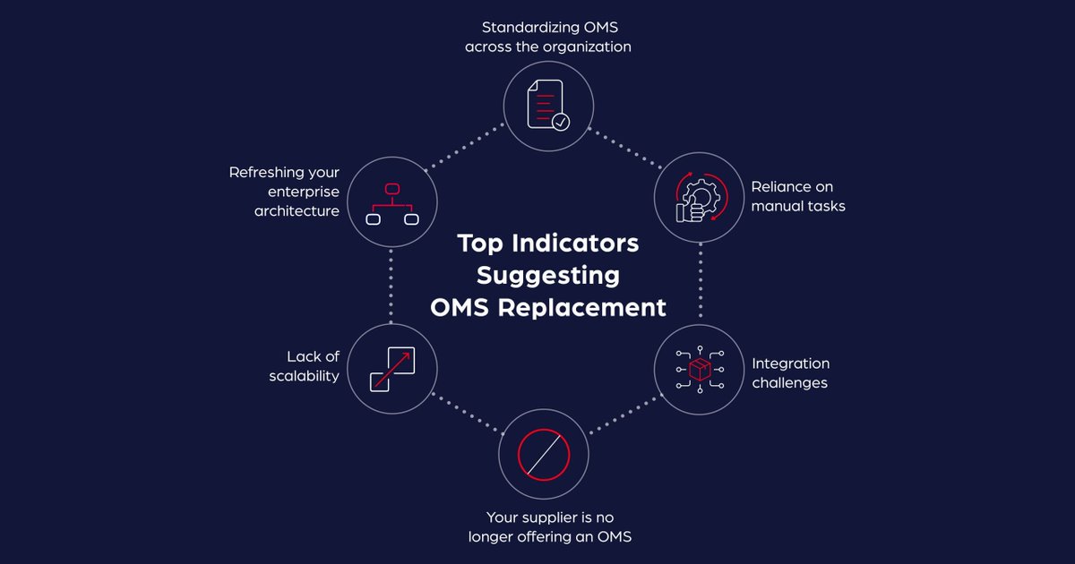 Special sales season for 2024 is about to begin.🤩

And this means it's time to check if you need new systems to ensure success. ✅

Here's a checklist  to verify if your #ecommerce business needs a new #ordermanagementsystem. 👇

Read more: hubs.la/Q02Kng0b0

#specialsales