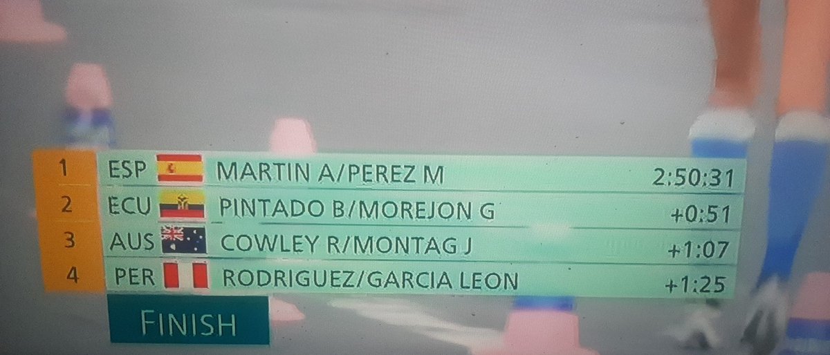 EsquivesF's tweet photo. Muchas gracias #CesarRodriguez 🇵🇪 y #KimberlyGarcía 🇵🇪 por darlo todo hasta el final de esta carrera 💪
#ArribaPerú
#ArribaPerúCarajo
#ArribaPerúTodaLaVida
#Olympic2024
#Paris2024
#OlimpiadasParis2024 https://t.co/mjIBM5y7aN