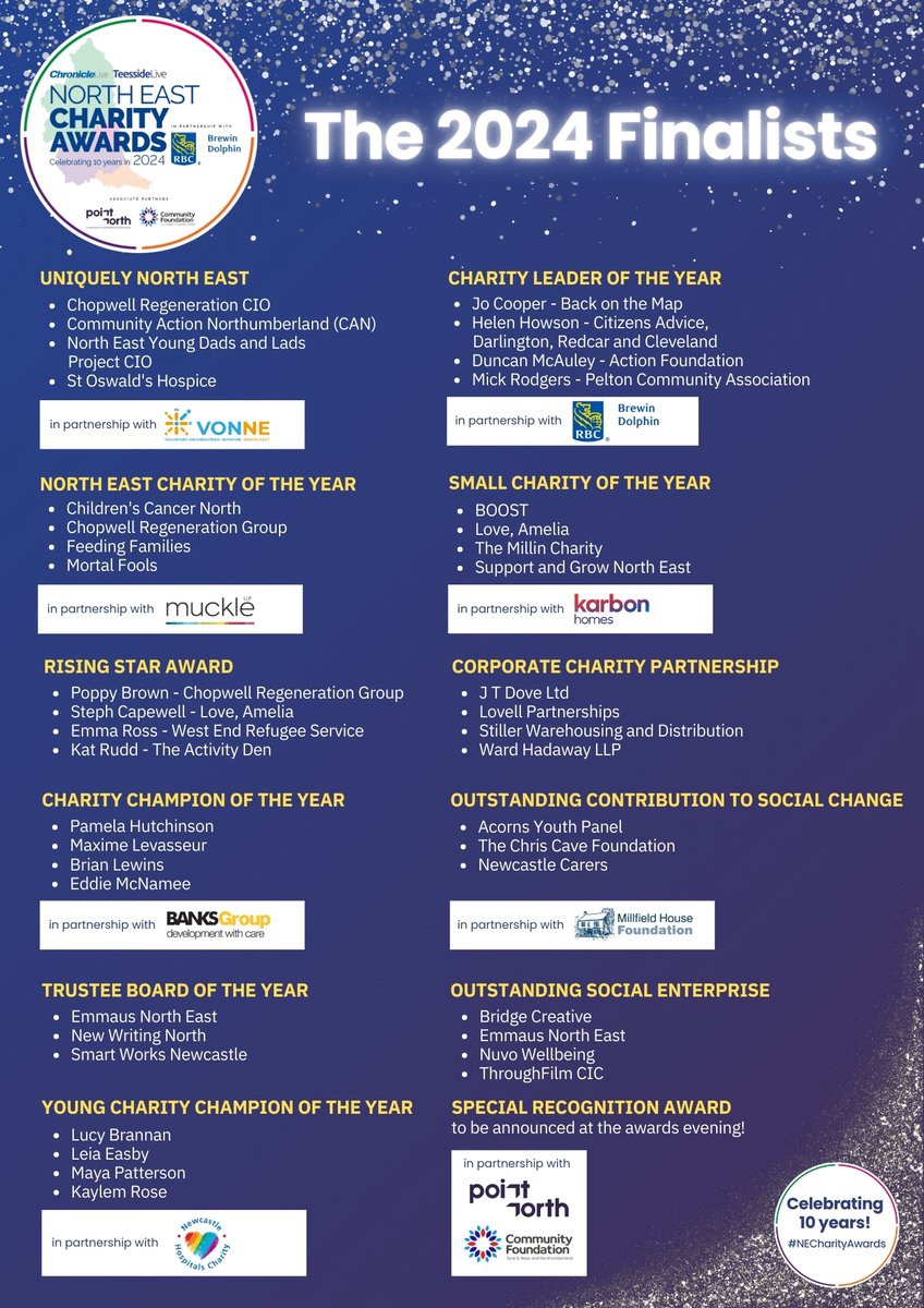 Congratulations to our finalists 

#NECharityAwards