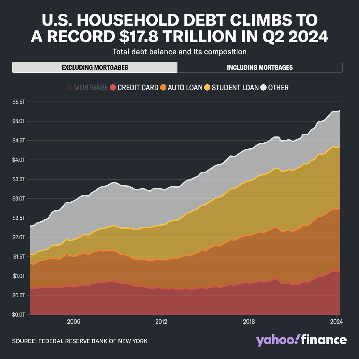 Yahoo Finance tweet media