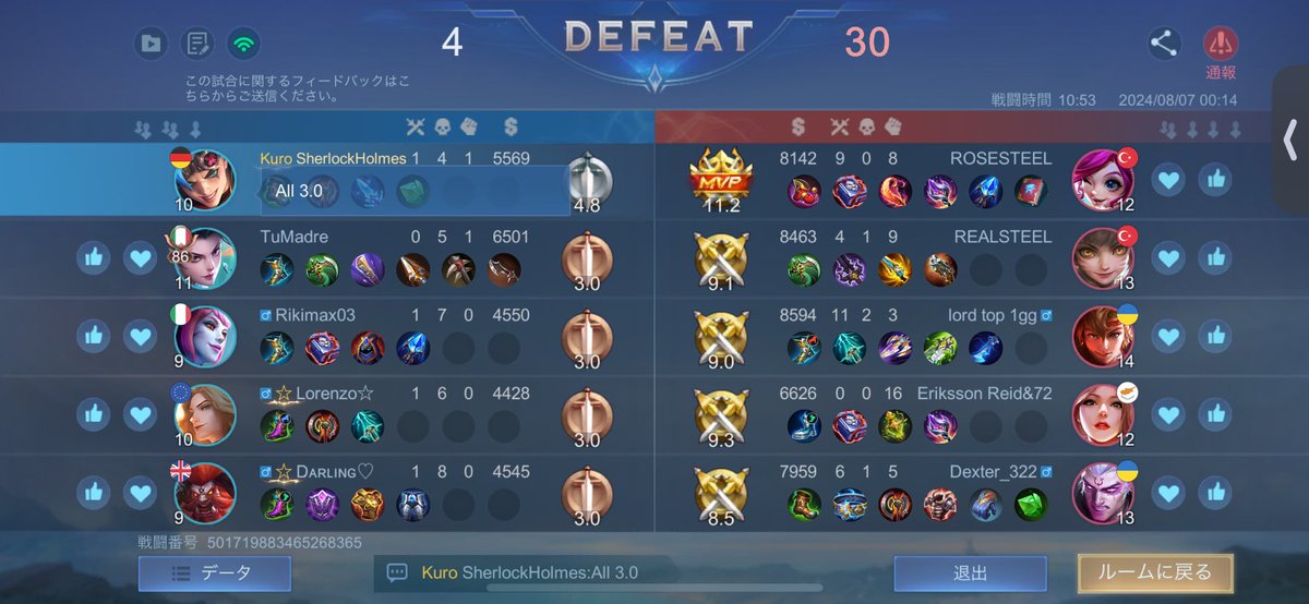 これで勝ては無理