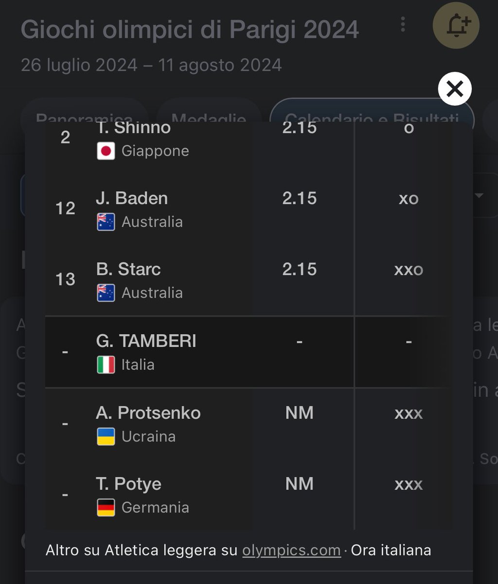 _amasile_'s tweet photo. Perchè non salta Gimbo??🥺🥺 sono moolto preoccupata  #GIOCHIOLIMPICI #Tamberi #Paris2024 #ItaliaTeam https://t.co/FsViRP9aGU