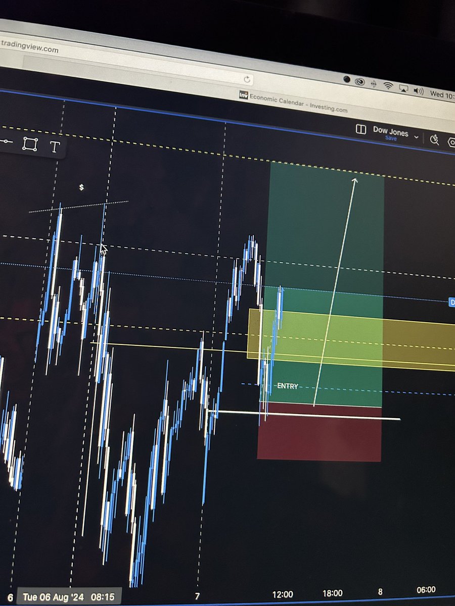 iamrxtchet's tweet photo. We traded DAX (German30) this morning in our Live Trading community … all went well. 🙌 #BORNTOTRADE https://t.co/BCRipFEiru