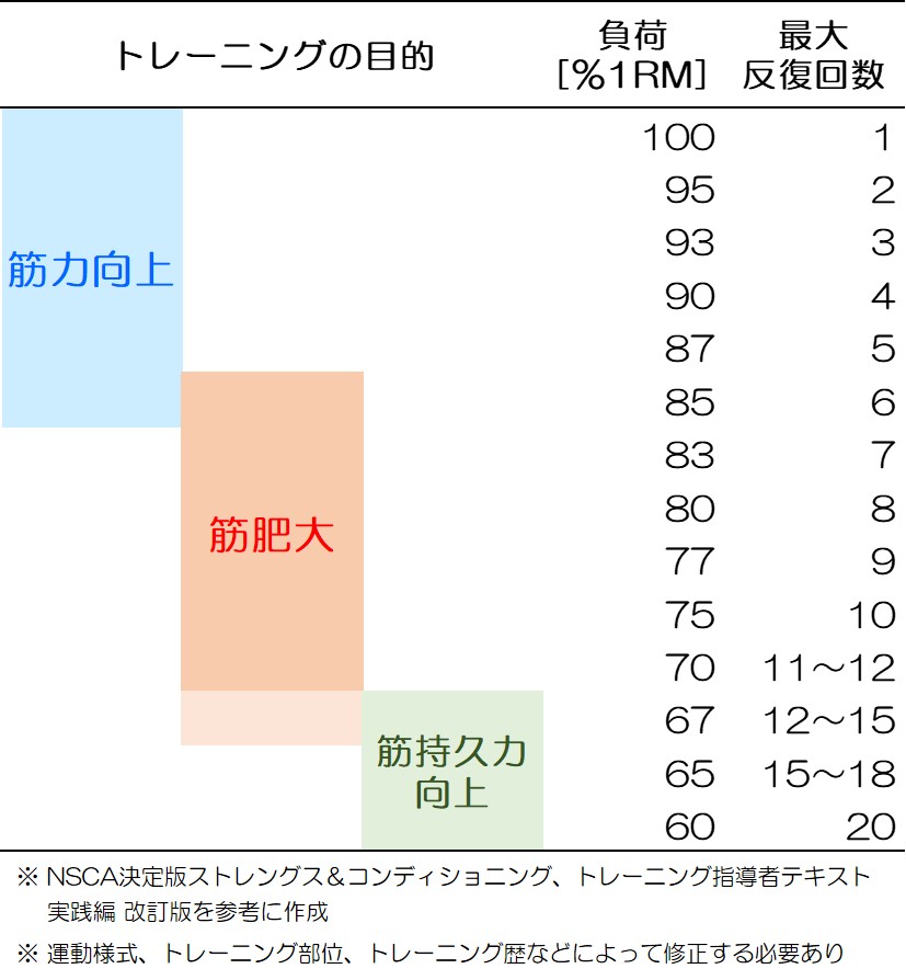 これは事実で、「10回」という数はただの慣習でしかないです。私の作る