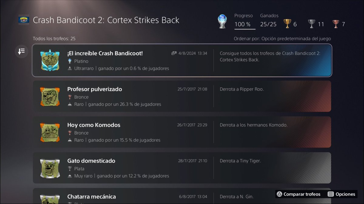 Alber231's tweet photo. Crash Bandicoot 2 Cortex Strikes Back
- Trofeo de Platino
- PlayStation 5
- 4 de Agosto de 2024
#CrashBandicoot2CortexStrikesBack https://t.co/aHvfy1wja7