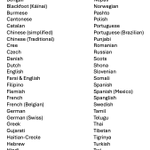 Photo by Multilingualism in schools (& beyond) (@MultilingLondon)
