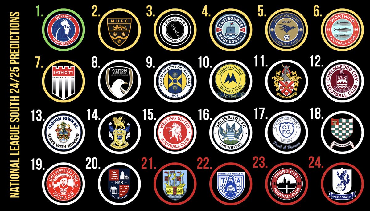 tomhwilliams23's tweet photo. Here is my National League South 1-24 🙌

Full 25,000+ preview is available on Patreon (see my bio for more info!) 💪 https://t.co/p4khN3ZUmG