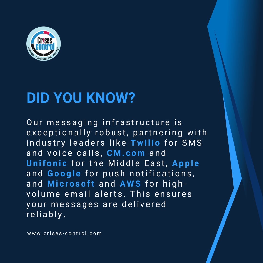 CrisesControl's tweet photo. 💡Did you know?
Our messaging infrastructure is exceptionally robust to ensure that your messages are delivered reliably.
📞Get in touch today: https://t.co/CNcIslm8bc
#crisescontrol #crisiscommunication #crisismanagement https://t.co/dAfxZKx0q5