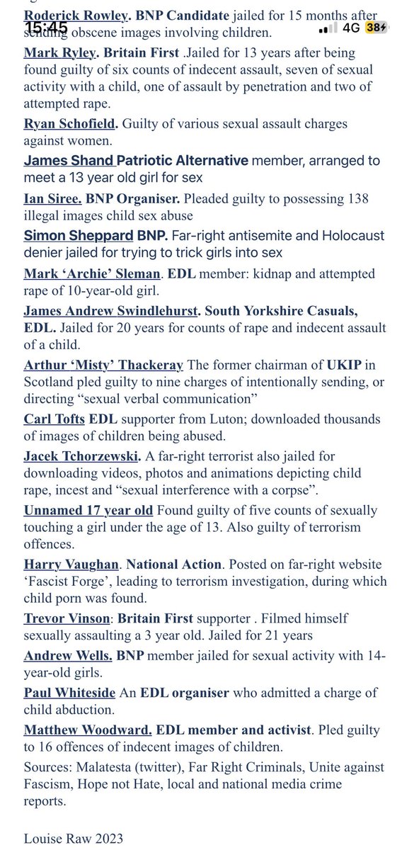 LouiseRawAuthor's tweet photo. Only Muslims, @TRobinsonNewEra?

List of FAR RIGHT child rapists &amp; sex offenders 

Includes your mate RICHARD PRICE who your EDL called a ‘hero’

And ROBERT EWING,  EDL supporter who killed the child he groomed 

You ran from Telford because YOUR TEAM was grooming CSA survivors https://t.co/yIxbj1k7nJ