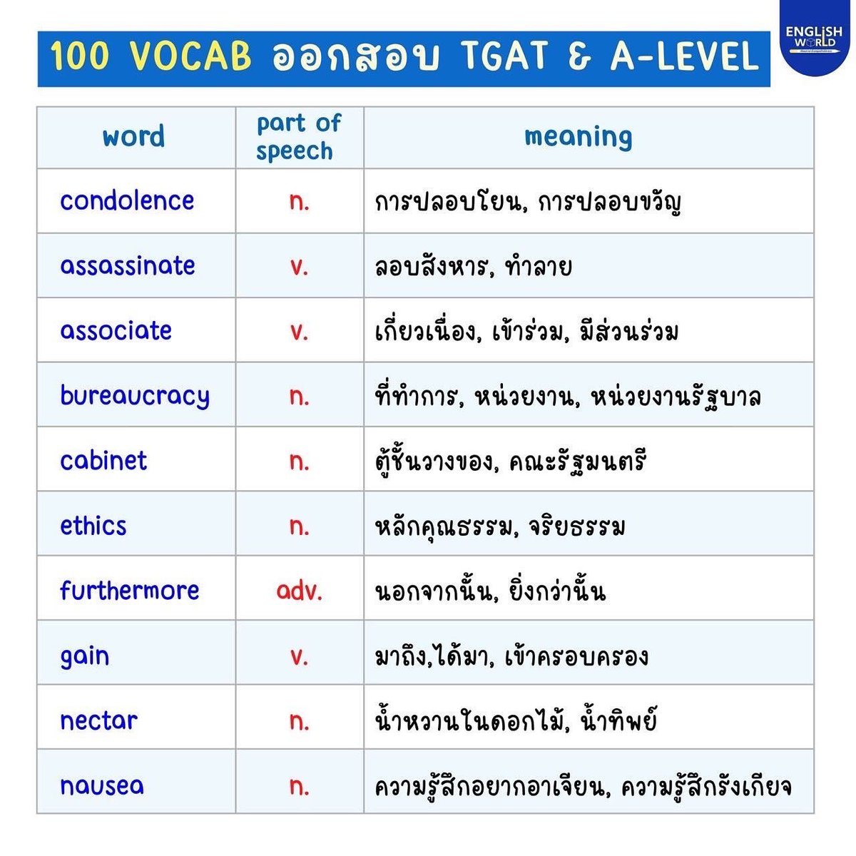 TonthanaponTK's tweet photo. 🚨 ห้ามเลื่อนผ่าน! 100 คำศัพท์นี้ออกสอบแน่นอน (มีต่อ)
TGAT & A-LEVEL #TCAS68 📚 แชร์เก็บด่วนก่อนใคร!

🎓 คอร์สเรียนฟรีผ่าน YouTube  
พร้อมแจกเทคนิคทำข้อสอบแบบจัดเต็ม https://t.co/EATDbNCjjr

หนังสือ+คอร์สเรียนแนะนำ
📚 หนังสือพร้อมคอร์สครบเซ็ตเพียง 275 บาท!
ห้ามพลาด! เตรียมพร้อมสอบ TGAT & A-LEVEL #TCAS68 กับพี่ต้น

💡 เรียนรู้ครบทุกเทคนิค
ในราคาที่จั��ต้องได้ พร้อมสรุปเนื้อหาแบบจัดเต็ม!

🔔 ติดตามข่าวสารล่าสุดและแนะแนวการสอบเข้า  
เข้าร่วม OpenChat ที่นี่ You've been invited to join "#พี่ต้นติวeng กลุ่ม 2". Visit the link below to join the OpenChat.
https://t.co/nFJxNxEbAI

#เด็กซิ่ว #พี่ต้นติวeng #TGAT #TCAS68 #NETSAT67 #dek68 #ALEVELENG #สอบielts #ติวtoeic