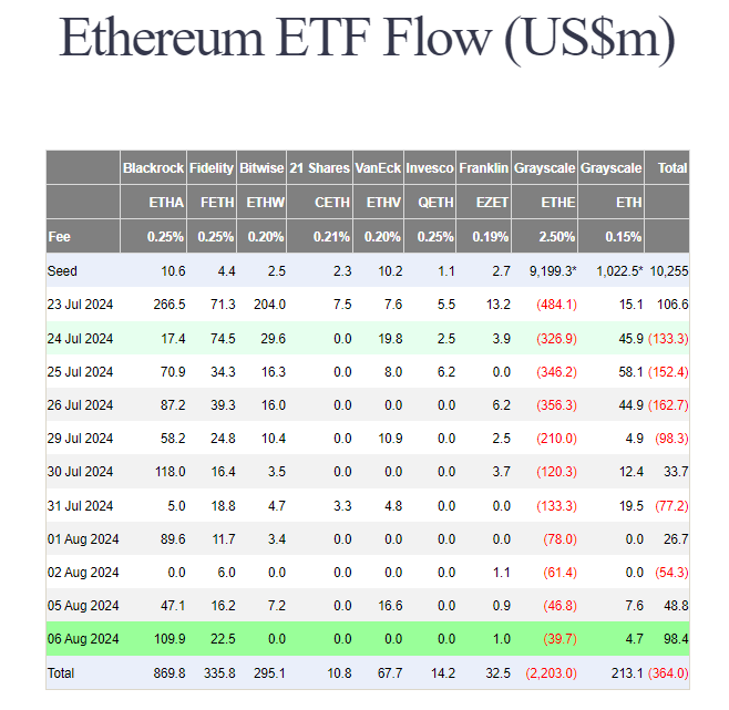 Farside Investors tweet media