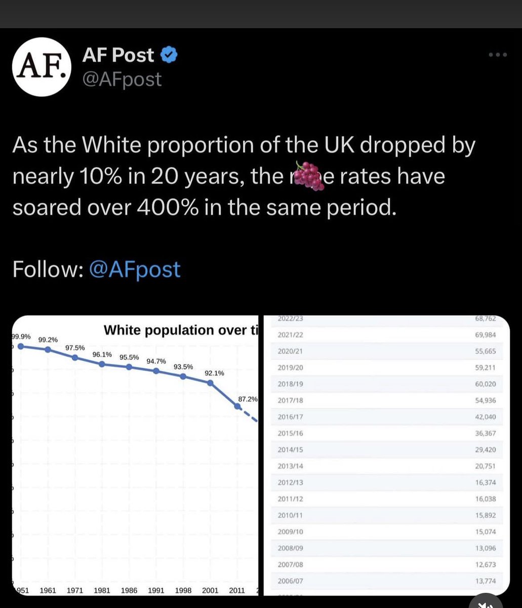 jakeshieldsajj's tweet photo. It's not racist to want to Have a discussion as to why rape is up 400% https://t.co/Ekl4RiSEkB