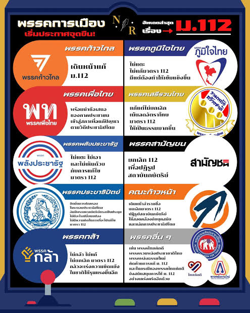 KMEJI1's tweet photo. โทษน๊าาา แบบนี้พรรคอื่นตอนหาเสียงแล้ววางนโยบายพรรคในตอนนั้น ต้องขึ้นศาลด้วยไหมอ่ะ เพราะบางพรรคก็บอกว่าแก้ 112เหมือนกัน
#คัดค้านยุบพรรคก้าวไกล 
#ยุบพรรคการเมือง 
#พิธาลิ้มเจริญรัตน์ 
#ก้าวไกล https://t.co/cWlQfRfuIT