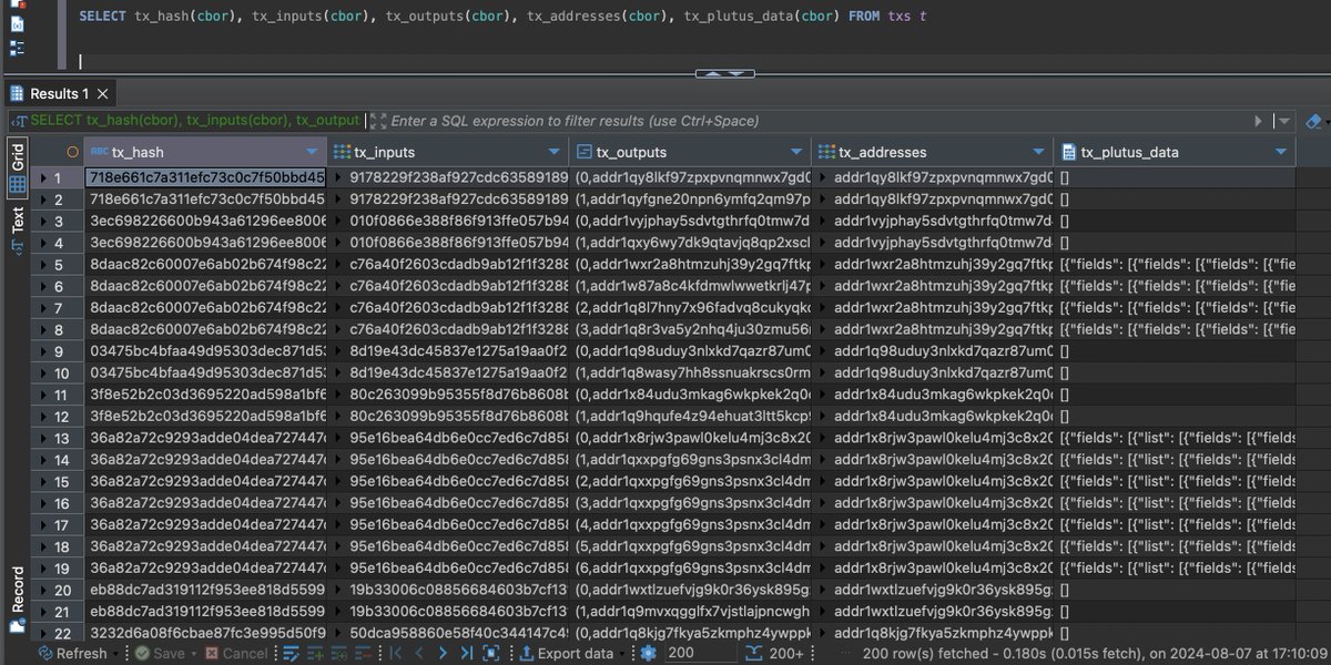 clarkalesna's tweet photo. 🚀 #Mumak by @txpipe_tools https://t.co/XNOyb33cyl

A custom PostgreSQL extension to interact with Cardano CBOR data directly.

What it really means is that you could essentially store CBOR data in a PostgreSQL database and still generate meaningful queries and data from it.

For example having a table "Transactions" with only two columns, "Slot" and "Cbor". Normally you wouldn't be able to build backend services on top of this data, but with Mumak you can!

Suddenly, with Mumak you can do stuff like:

> "SELECT tx_hash(cbor), tx_inputs(cbor), tx_outputs(cbor), tx_addresses(cbor), tx_plutus_data(cbor) FROM transactions"

For me this is huge because its another perspective on how to interact with the Cardano blockchain data and with new tools like Mumak, it opens up a whole new world of possibilities. No we wonder what we can build on top of this!? 🤔

Although the code I've written for this is super basic #Rust, (I'm still trying to step-up my Rust game), but the idea and the potential of this project is what excites me the most.

Check out a demo of Mumak in action here:
https://t.co/s4yUeHomWR

All credits to @txpipe_tools @santicarmuega for this awesome project! 🙌