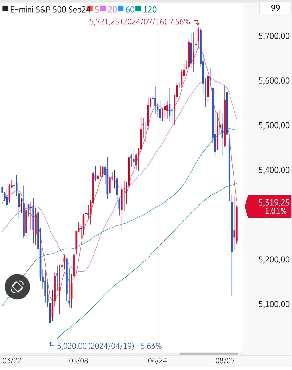 ETH장외거래[구글도배,구글찌라시 텔 𝑮𝑺𝑬𝑶8]장외거래업체.lco