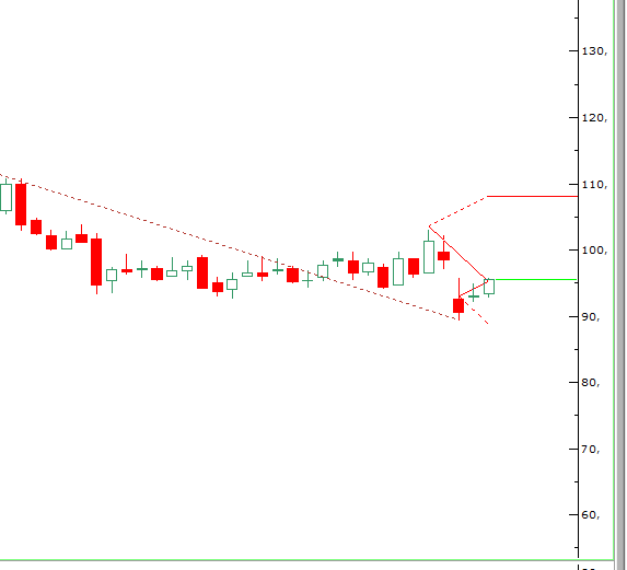 sevincborsa's tweet photo. #ALCLT
- Yine beğendiğim bir grafik bırakıyorum takip edelim
92 altı kapanış yapmazsa 👇
108,10
#borsa #bist100 https://t.co/QnT6mPbfxY