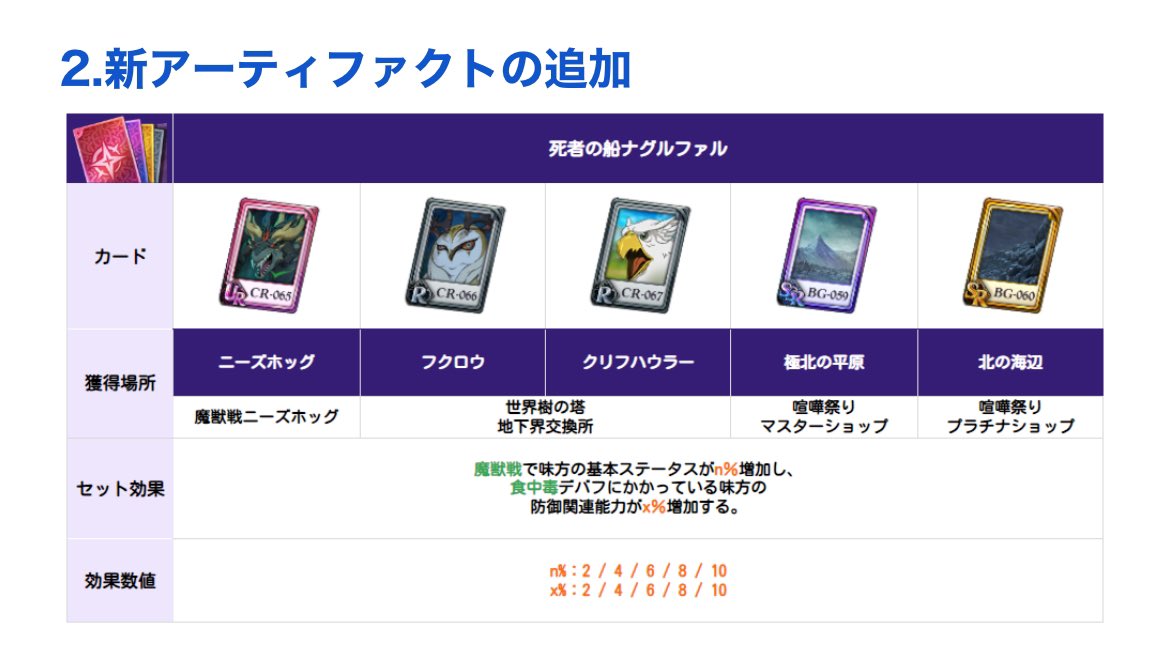ついにラタトスク用のアーティファクトカードセットが実装されましたね