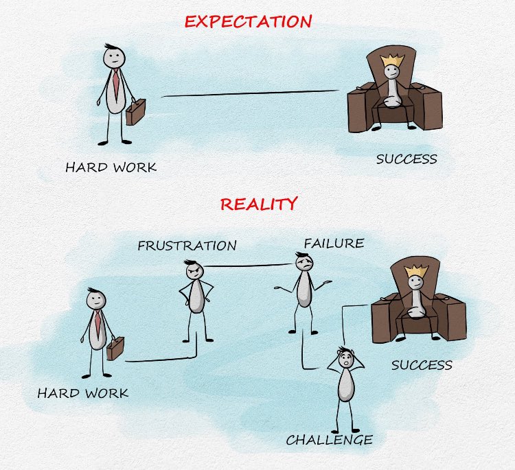 Alexkurz15's tweet photo. Success has many ways! https://t.co/Cpo7jGqX8j