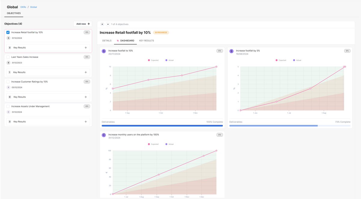 getbigagile's tweet image. At BigAgile, we empower your team with clear insights into objectives, key results, and the ongoing work to achieve them. Our OKR capability ensures your team stays aligned, seamlessly connecting strategy with execution and value delivery.
#OKRs #TeamAlignment #StrategyExecution