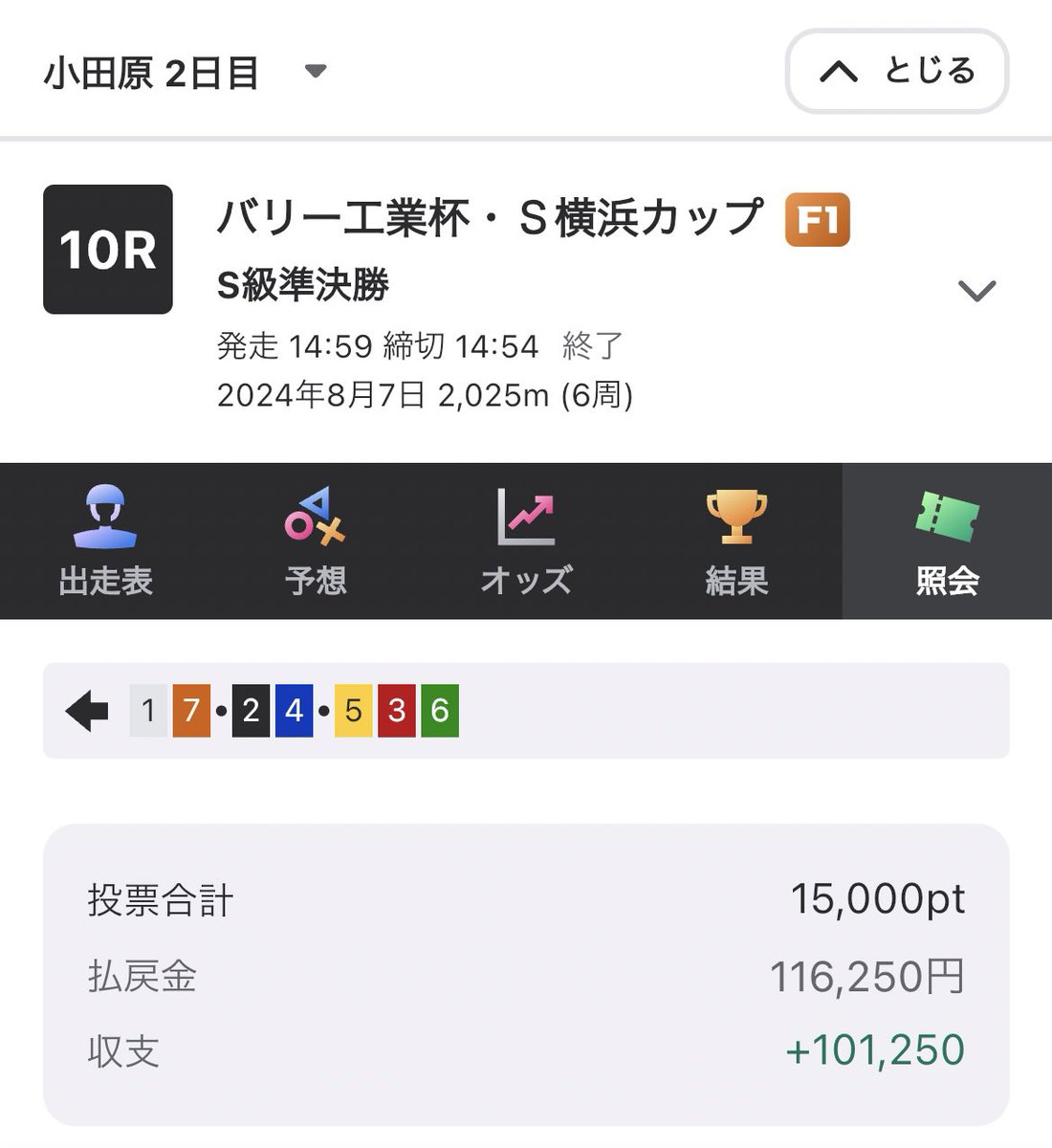 前から見てくれてる人は今週に入って狙うレースや買い目がいつもと違う事に気づいてるかもしれません。

明確に期待値って言葉を使うようになったし、今までよりかなりそこを重視するようになりました。