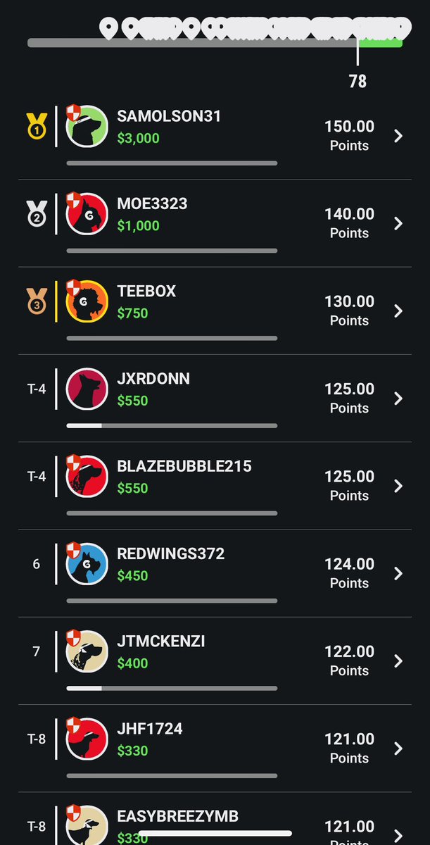 Tee_box's tweet image. 52 weeks later and the 54911 is still getting it done!
#TheList
@TheBadgeBros @samolson31 @Tee_box 
@UnderdogFantasy 
@UnderdogDrafts