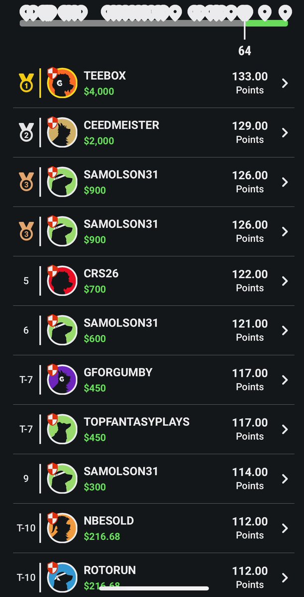 Tee_box's tweet image. 52 weeks later and the 54911 is still getting it done!
#TheList
@TheBadgeBros @samolson31 @Tee_box 
@UnderdogFantasy 
@UnderdogDrafts