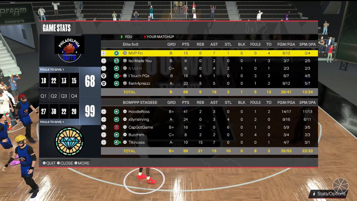 ***** (@capgotgame) on Twitter photo GG’s to these teams as Bomp Stage wins <a href="/DUNKLeague2K/">DUNK League</a> ovn
PG: <a href="/xHoodieRoss/">🕷️</a>
SG: <a href="/brien_cardona2/">Brien Cardona#️⃣2️⃣</a>
SF: 🥷🏿
PF: <a href="/Cantswing_/">Star Shopping💫⭐️</a>
C: @Tikinoss GG’s to these teams as Bomp Stage wins <a href="/DUNKLeague2K/">DUNK League</a> ovn
PG: <a href="/xHoodieRoss/">🕷️</a>
SG: <a href="/brien_cardona2/">Brien Cardona#️⃣2️⃣</a>
SF: 🥷🏿
PF: <a href="/Cantswing_/">Star Shopping💫⭐️</a>
C: @Tikinoss