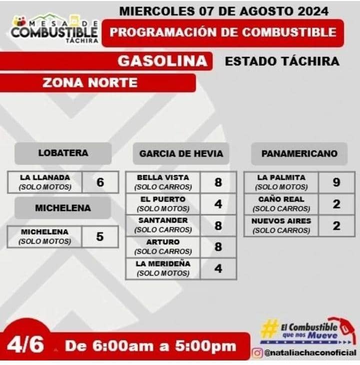 PCivilTáchira tweet media