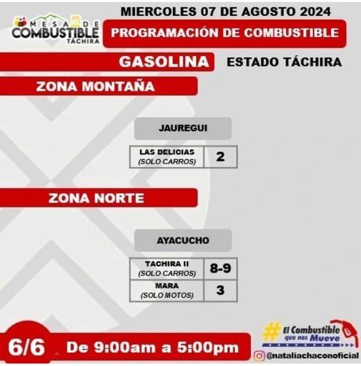 PCivilTáchira tweet media