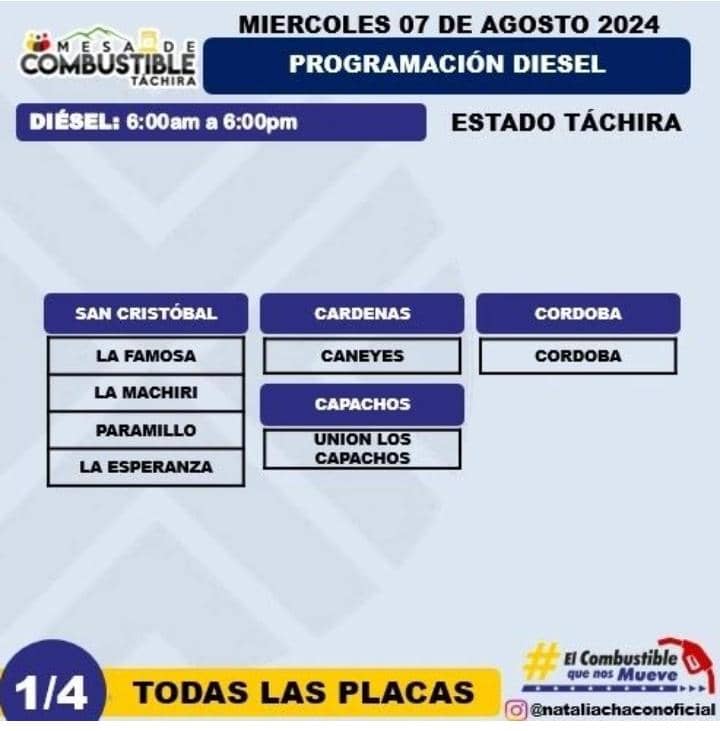 PCivilTáchira tweet media