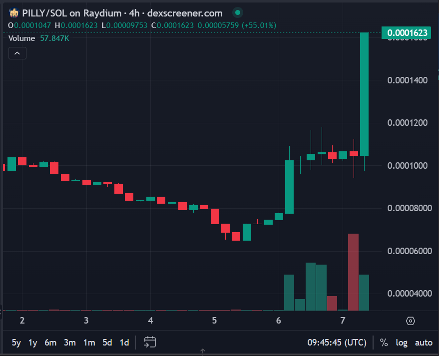 $PILLY - Pixel Dog tweet media