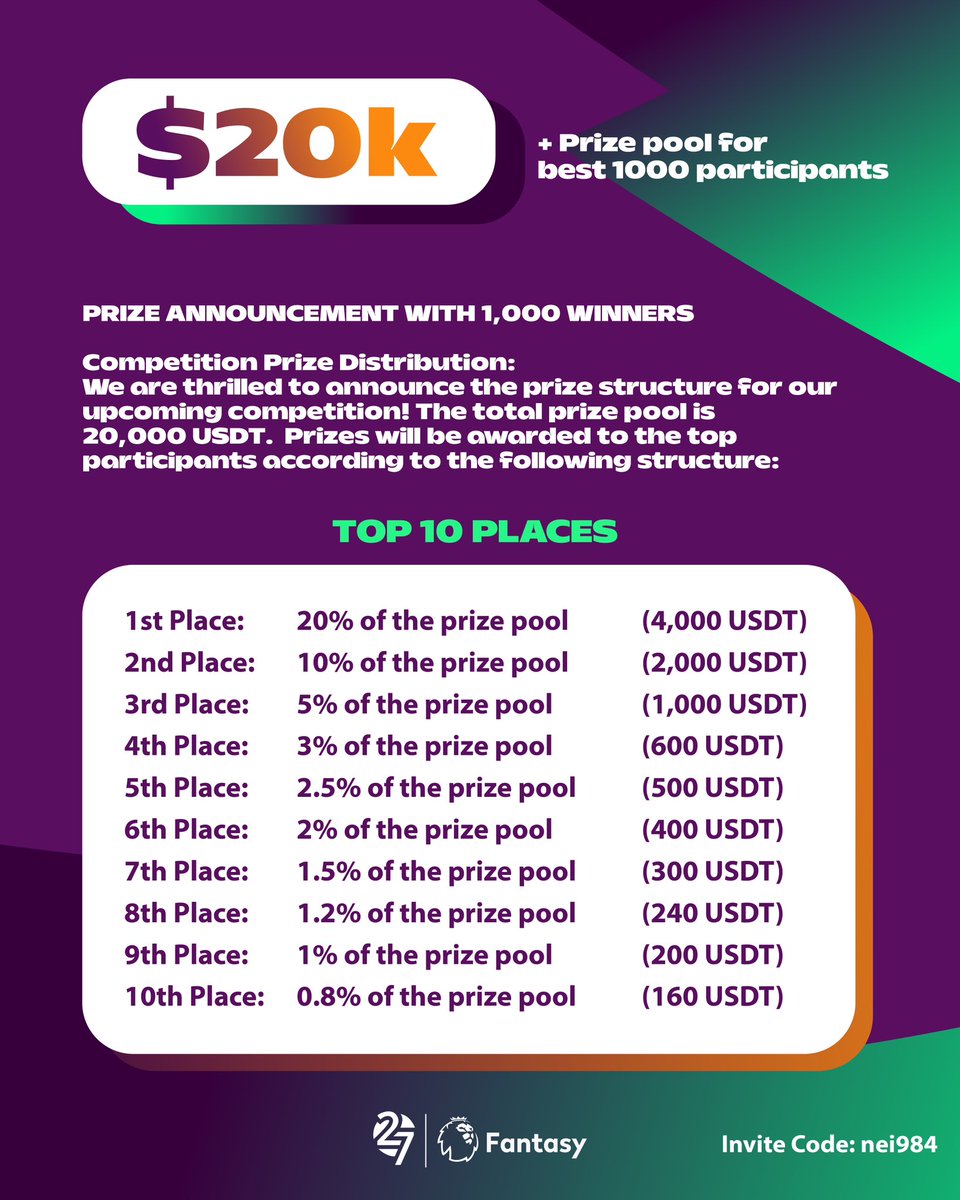 S27community's tweet image. The prize chart for 27Community Fantasy Premier League is here ❗️❗️❗️
Show us your skill, have fun, and win BIGGEST PRIZES EVER 💰💰💰
But, that’s not all 🤔❓
Our #27Community have some very special prizes for you.
You can maybe guess which places in #FPL will get special…