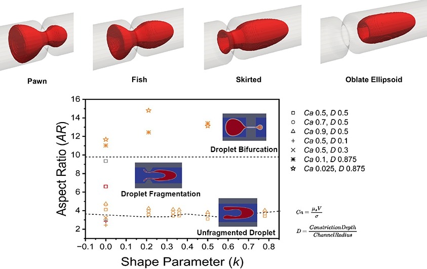 Chemical Engineering Science (CES) (@chemengsci) on Twitter photo 🚀 Just Released: Explore the Latest Findings from #CES!
Section Category: Engineering Science
Droplet Dynamics in a Constricted Microchannel
Authors: Aditya Singla, Bakhshi Mehul, Bahni Ray
Read now: sciencedirect.com/science/articl… 🚀 Just Released: Explore the Latest Findings from #CES!
Section Category: Engineering Science
Droplet Dynamics in a Constricted Microchannel
Authors: Aditya Singla, Bakhshi Mehul, Bahni Ray
Read now: sciencedirect.com/science/articl…