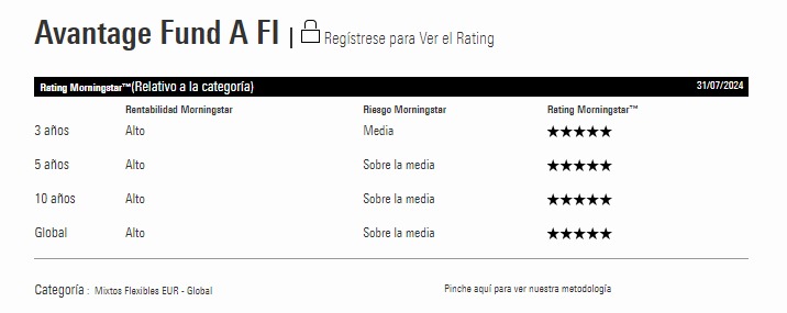 Ya están actualizados en <a href="/MorningstarInc/">Morningstar, Inc.</a>  los datos de <a href="/AvantageFund/">Avantage Fund</a> a fecha 31 de julio. ¿Como crees que se ha conseguido esta foto? Te lo explicamos en este hilo 🧵