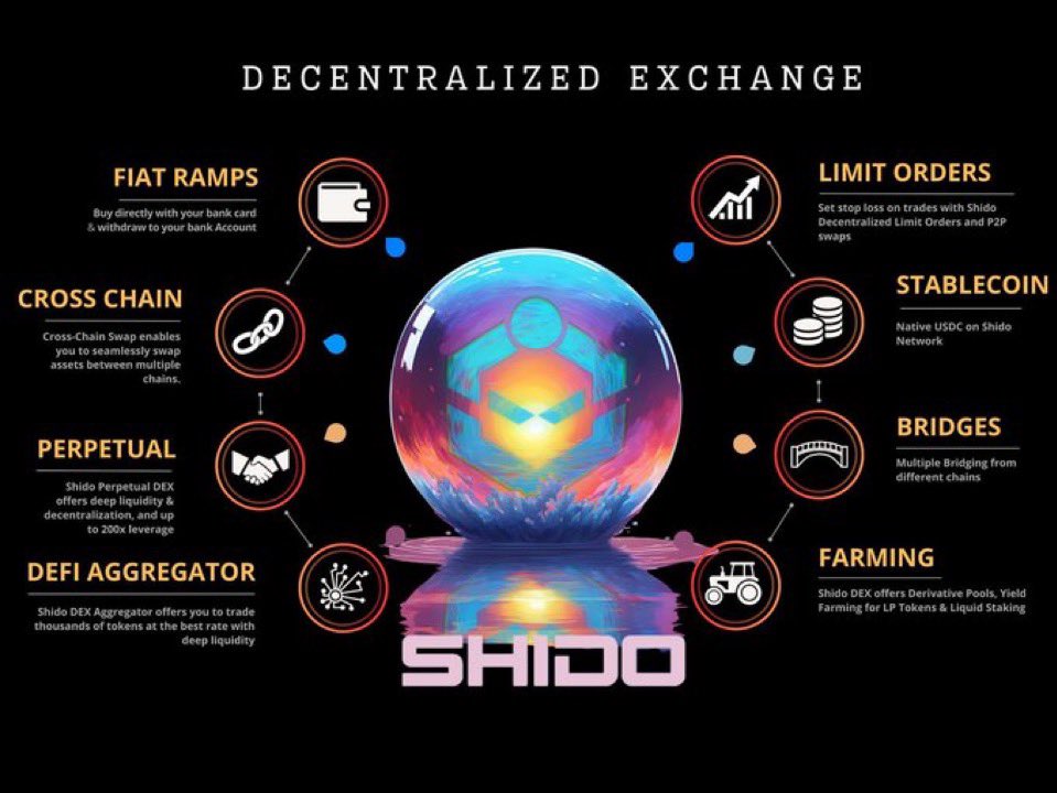 JeanzZ_01's tweet photo. @CryptoWizardd Higher wizz. $SHIDO https://t.co/R8JQSBdugV