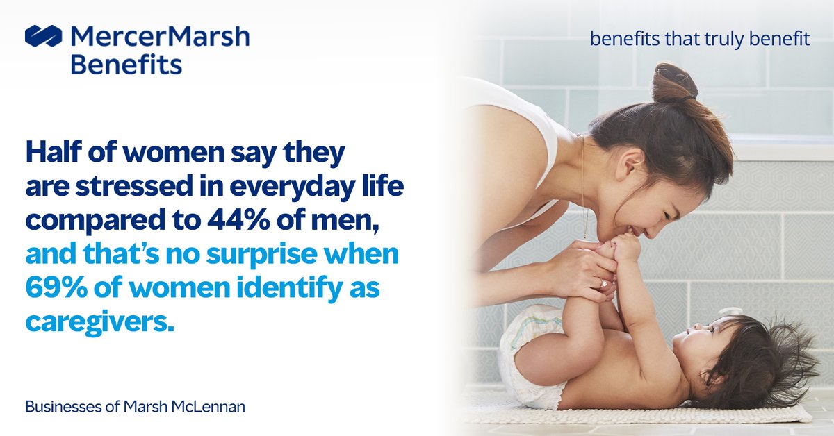 55% of women say they've worked whilst mentally unwell in the past year, which is likely influenced by juggling work &amp; #caregiving. Uncover the actions you can take today to better support the women in your workforce through #benefits &amp; more.  bit.ly/3LXzlRU