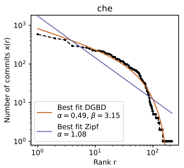 Interaction Data Lab tweet media