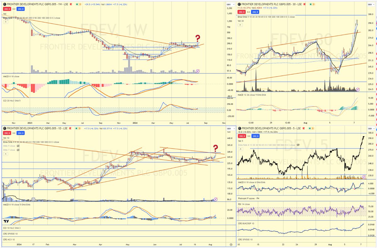 Whole_wit's tweet image. #FDEV  Won two whatch?
PDYOR