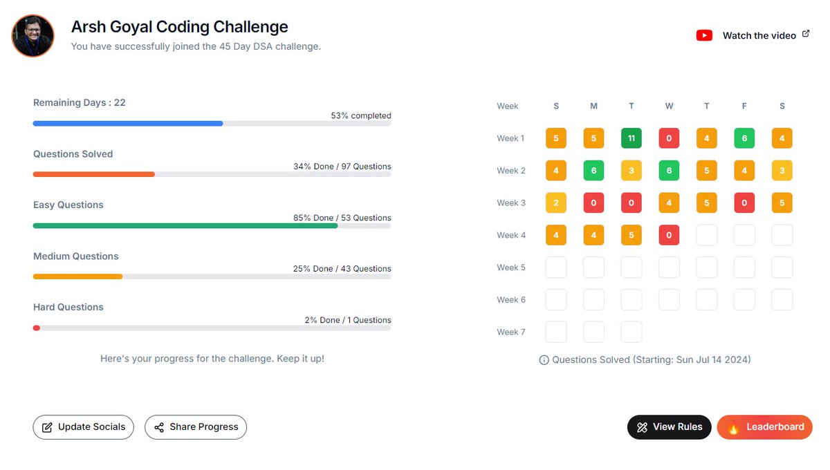 learnandcode06's tweet image. Day24 of #CrackYourPlacement challenge: Solved 5 questions.
