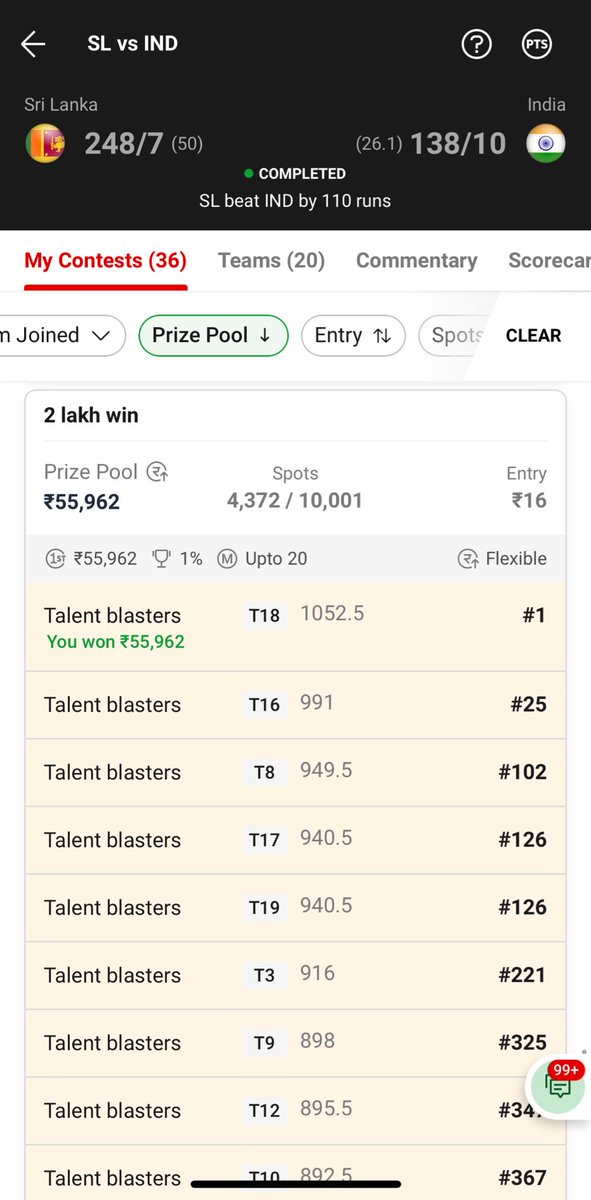 TalentBlasters's tweet photo. So close again but this time got some profit #INDvsSL #dream11 https://t.co/eRQ7QGVLZ5
