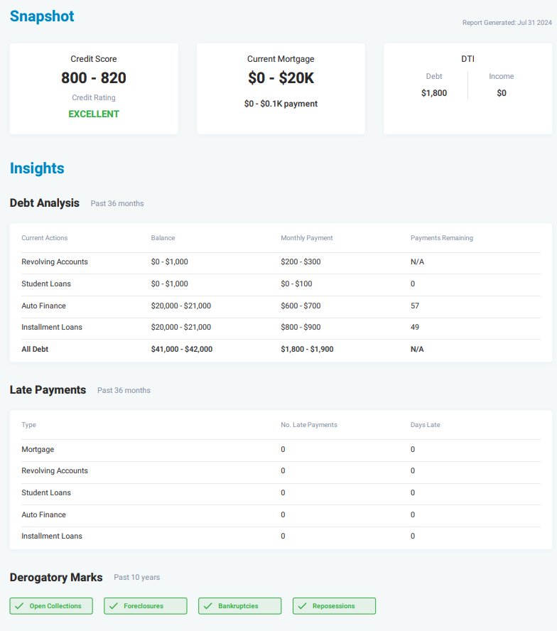 Perfect_loan's tweet image. For less than a cup of coffee you can receive a soft pull report on your clients. Tri Merge soft pulls are also available  #SoftPull#PerfectLO##OptOutPrescreen#POS#DerekMalilaNews#DerekMalila#MortgageApplication