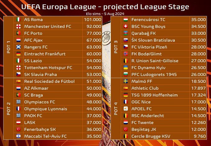 Bizim için en iyi seneryo:

Slavia Prag (Dep)
Rangers (Ev)
Maccabi (Dep)
Lask (Ev)
Bratislava (Dep)
Young Boys (Ev)
Apoel (Dep)
Malmö (Ev)

Bu en kolay fiksturumuz olur.

Bakalım kaçı gelecek