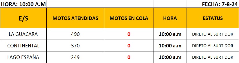 PCivilTáchira tweet media