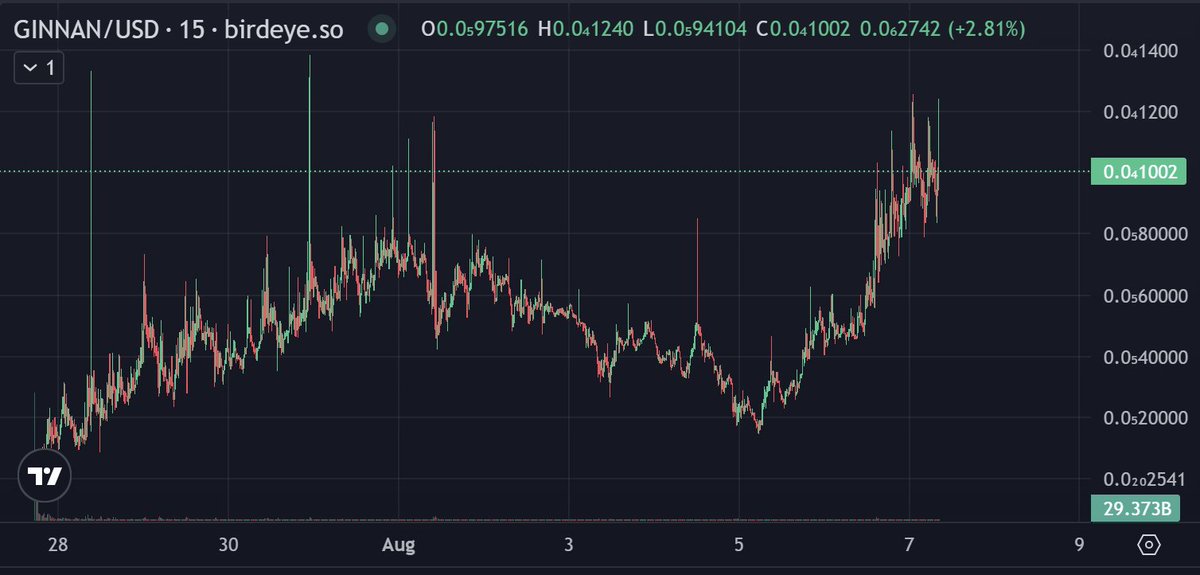 Wizard Of SoHo (🍷,🍷) tweet media